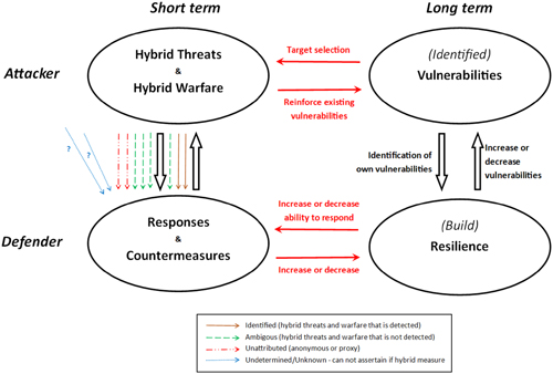 Spotlight On Hybrid Warfare - Försvarshögskolan